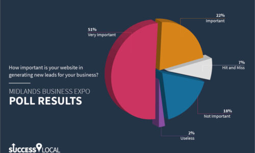 poll_results_expo